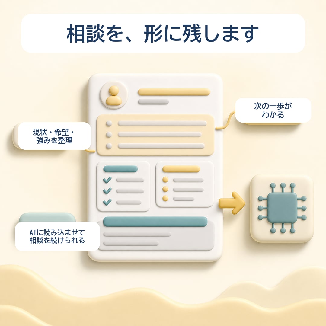 AI×キャリコンが転職相談をまとめて納品します AI対話を画面共有×プロの深掘り90分。要約を納品 イメージ4