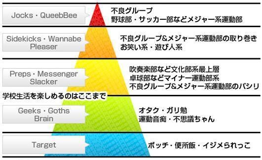 学校や職場でのいじられキャラの愚痴聞きます 愛を感じられない周囲からの扱いで自己肯定感が低い人向け イメージ1
