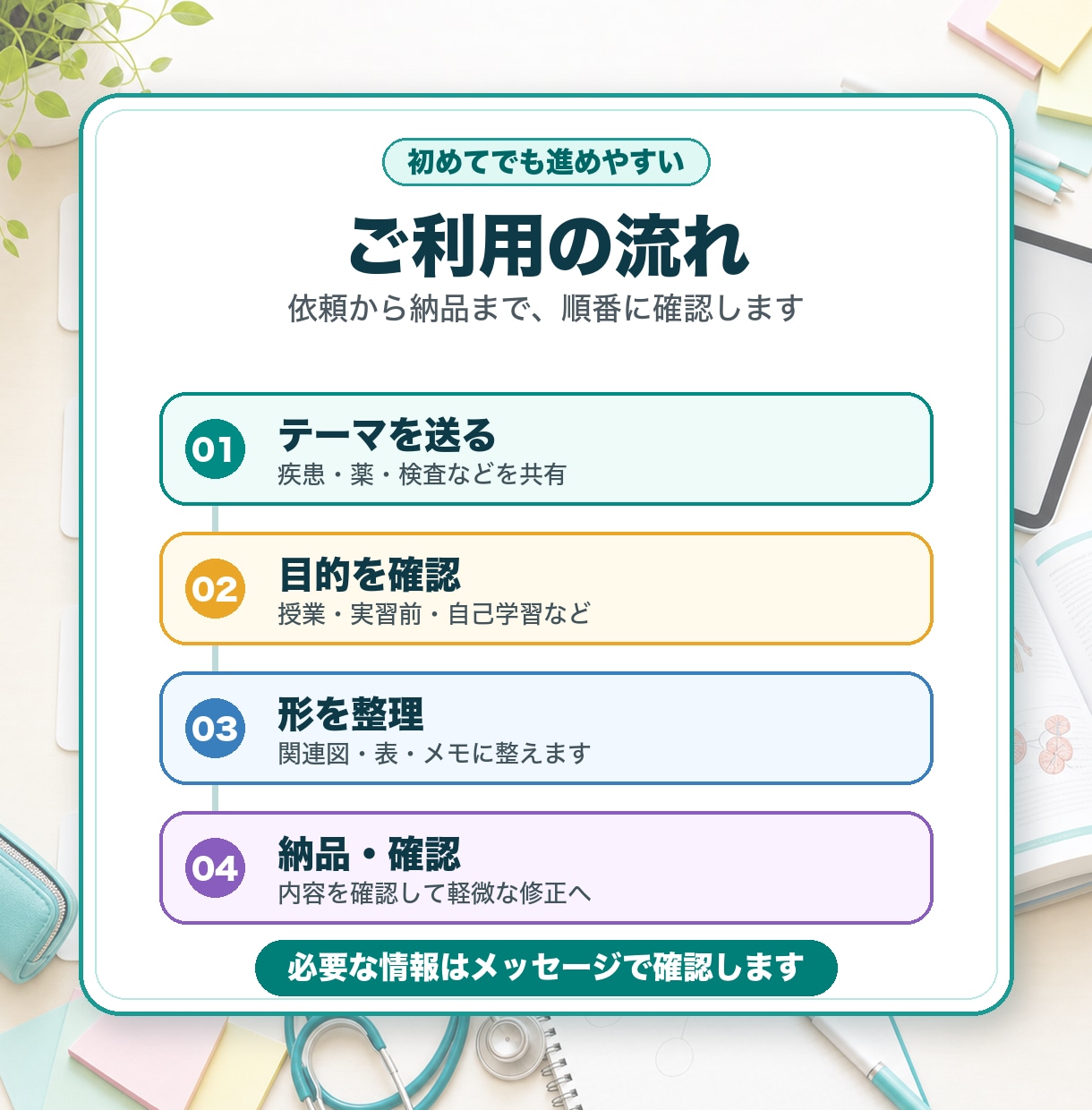 看護学習を関連図にします 疾患・薬・ケアのつながりを整理 イメージ5