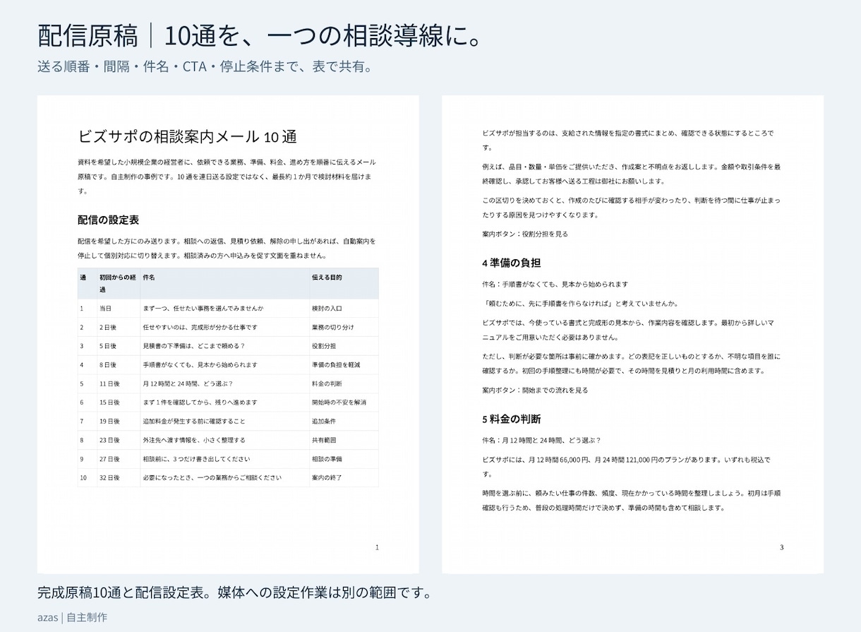 相談へつなぐLINE・メール原稿10通を作ります 配信順序・件名・案内文まで購入検討の流れを設計 イメージ2
