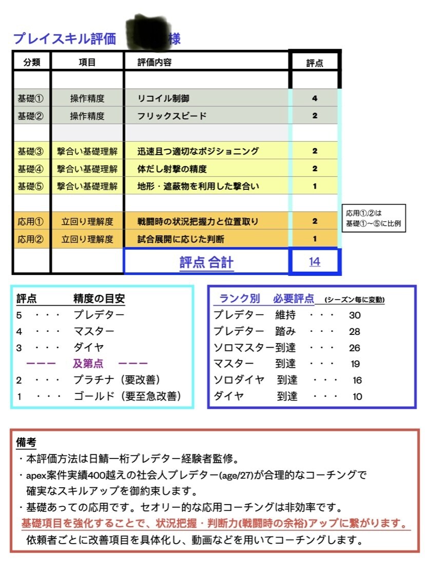 apexプレデターがランク同行します コーチング実績400越えリピート率9割越えが戦闘力測ります イメージ1