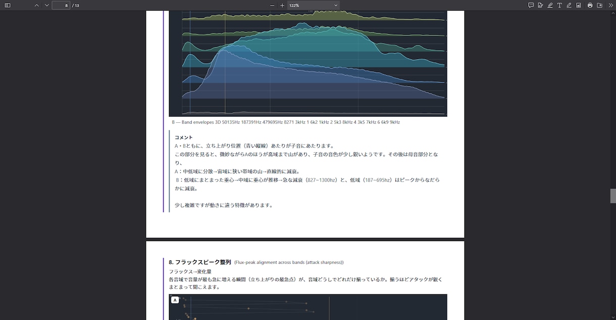 音のお悩みにグラフ・数値でお答えします 多種多様な分析手法で、MIX・歌ってみた・音作りまで徹底解剖 イメージ6