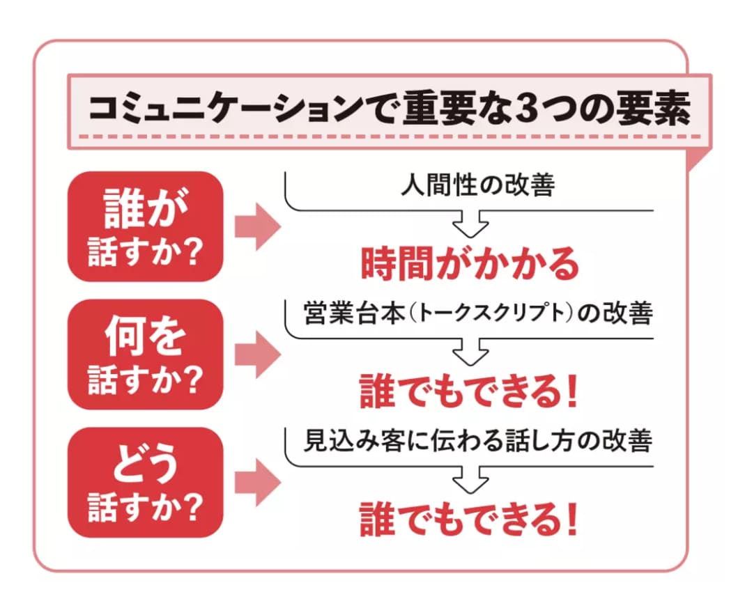 チームワークとチームビルディングの違いを教えます 管理職向け職場の信頼関係構築は必要不可欠。部下との関係構築 イメージ1