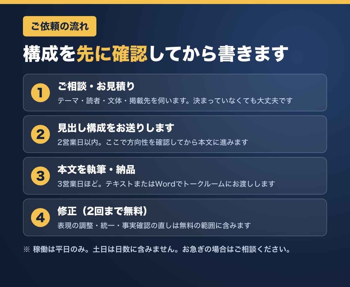 暮らし・働き方の記事を体験を交えて書きます 2,000字前後｜構成から執筆・見直しまで対応 イメージ2