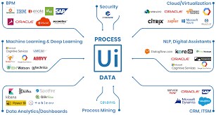 RPA(Uipath)によるロボットを提供できます 普段のルーチンワーク作業を全てロボットにより自動化! イメージ1