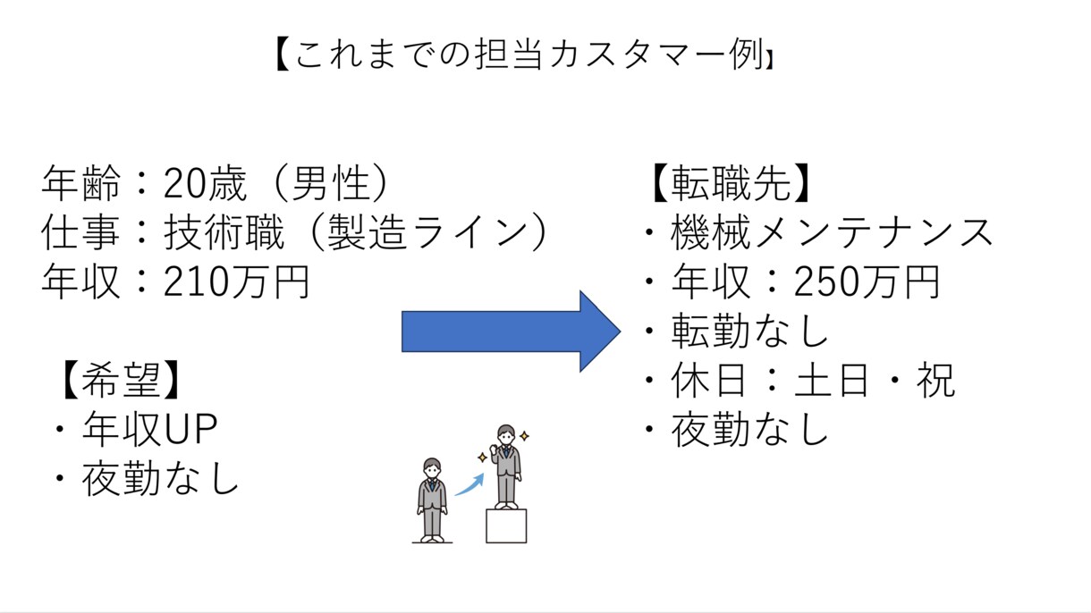 キャリアの悩みチャットで回答いたします キャリアの悩み何でも気軽にチャットください！ イメージ10