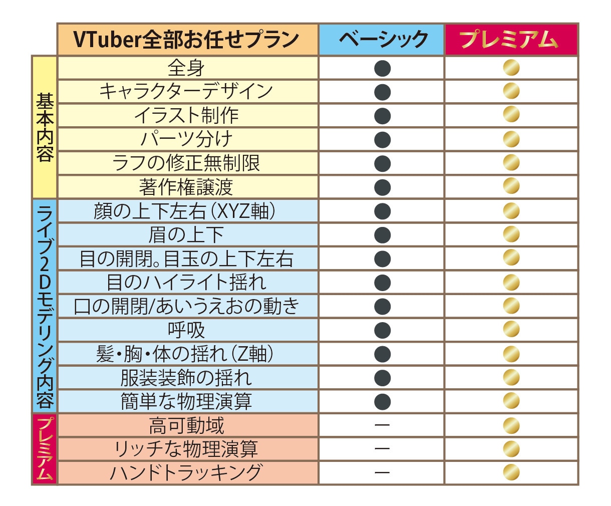 Live2D用のイラストを制作します パーツごとにレイヤーに分けてキャラクターデザインをします イメージ3