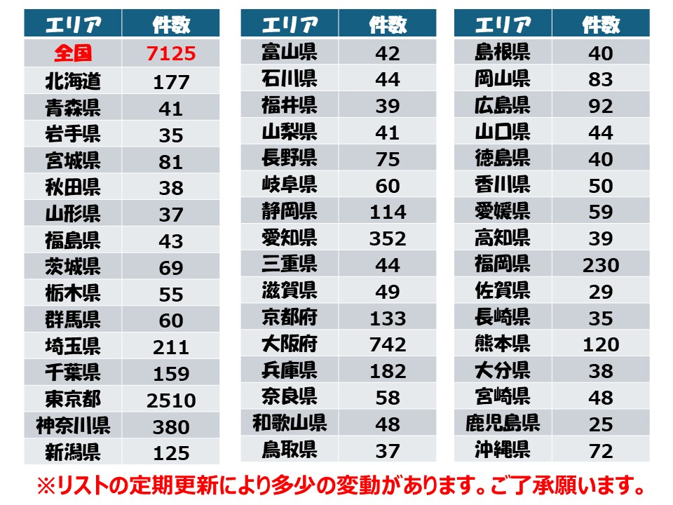 Web制作会社への営業が楽になるリストを作成します 営業NG会社が無いリストで営業効率化　営業成功の可能性を拡大 イメージ6