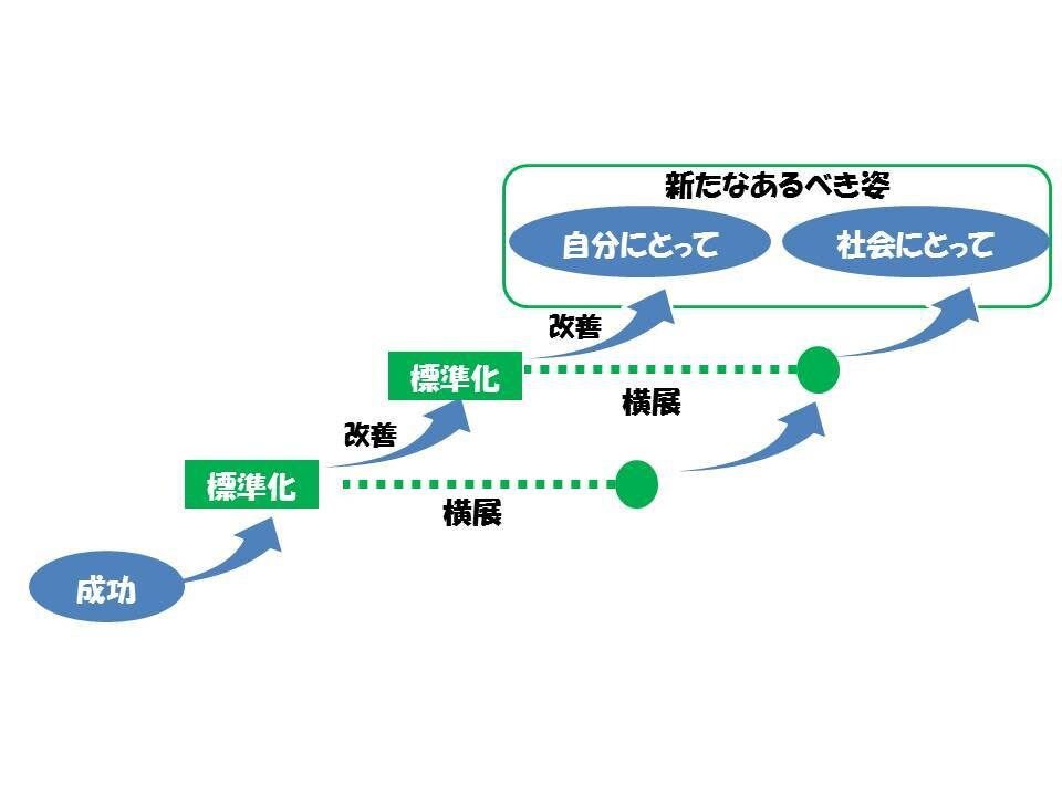 ダイエットのサポートします QCストーリーを使ったサービスです イメージ9