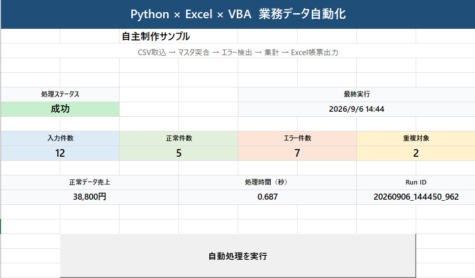Excel業務をPython・VBAで自動化します 面倒な集計・整形・転記作業を自動化して作業時間を削減します イメージ2