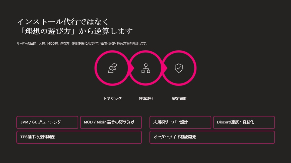 マイクラサーバーの構築から本格運用まで代行します 構築6年・実績30件｜法人対応あり｜本格運用まで イメージ4