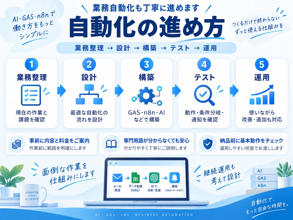AI・GAS・n8nで業務を自動化します 面倒な定型業務を整理し自動化の仕組みを構築 イメージ5