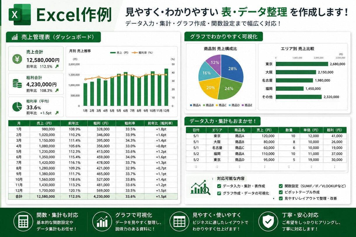 Word・Excel・パワポ広く対応します Word・Excel・資料を見やすく整えます イメージ4