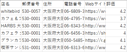 Googleマップ抽出・整形リストを爆速納品します 郵便番号の分割・電話番号整形済み！届いた瞬間に営業で使えます イメージ1