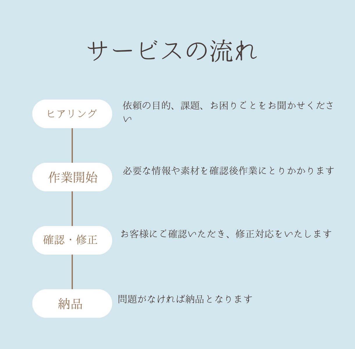 サイト修正いたします 低価格&無制限でのサイト修正！！ イメージ2