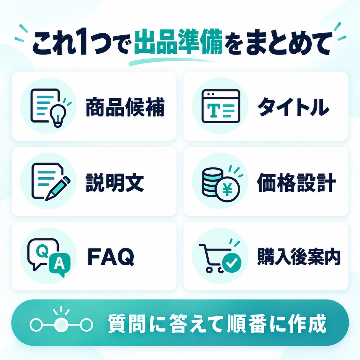 AIでココナラの商品作りを効率化します 商品設計から出品文・FAQまで一括作成 イメージ2