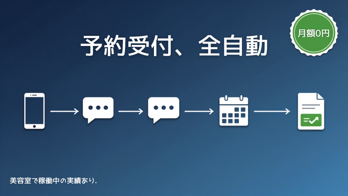 月額0円のAI予約受付システムを構築します 予約〜通知まで全自動｜美容室で稼働中の実績あり イメージ1
