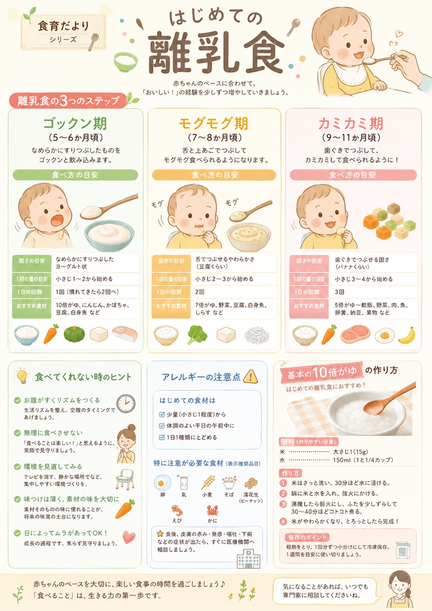 離乳食特集の食育だより執筆します 【モニター価格〜8/15】先着3名様1500円で承ります イメージ1