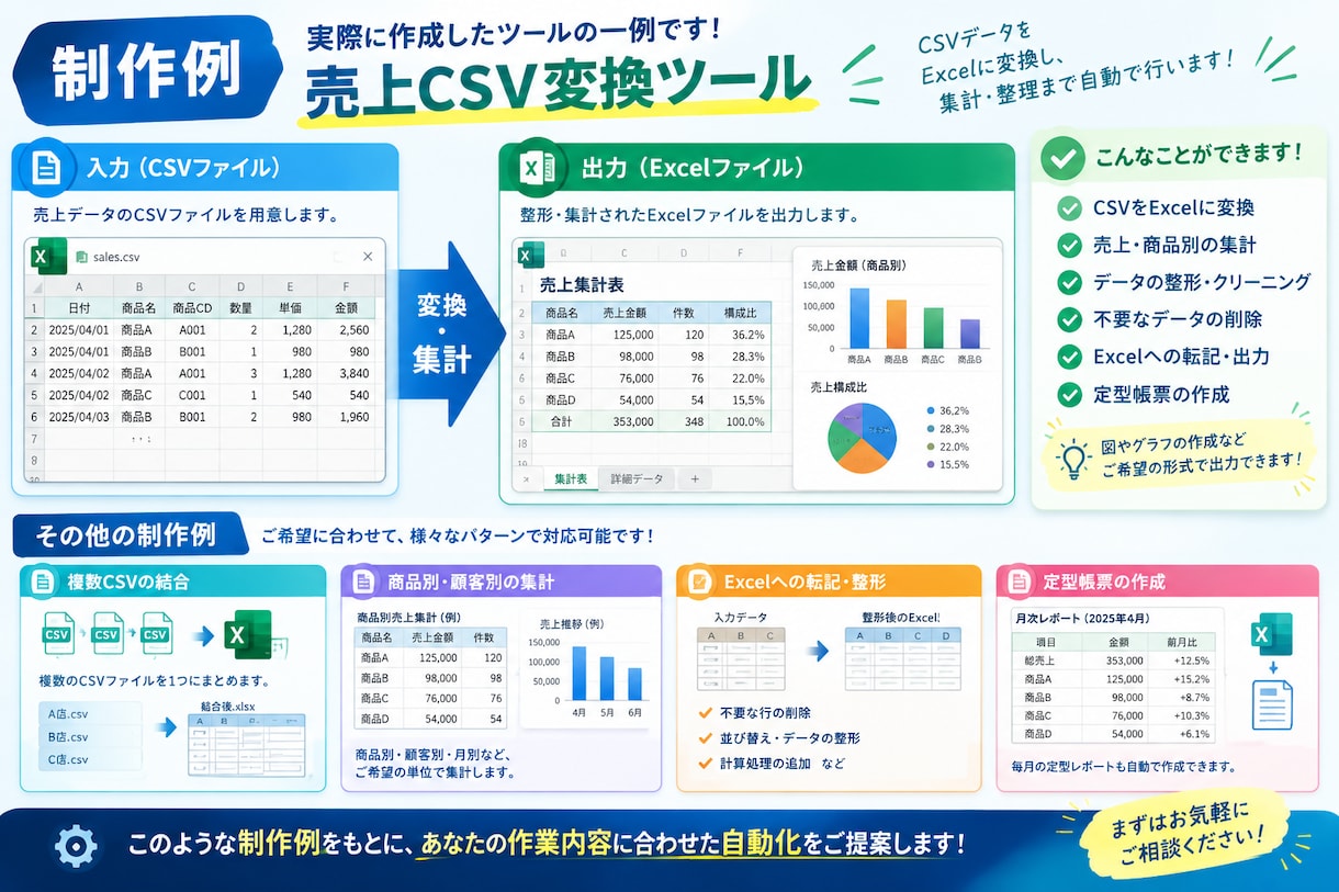 Excel・CSVの定型作業を自動化します 毎月の集計・転記・整理をラクにします イメージ4