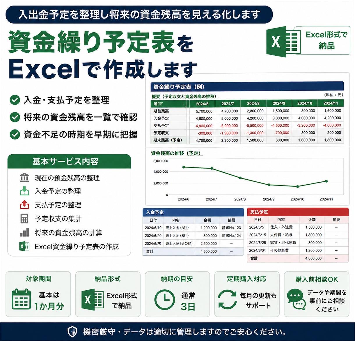 資金繰り予定表をExcelで作成します 将来の資金残高を見える化します イメージ1