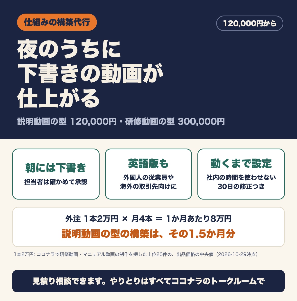 研修動画・マニュアル動画の自動作成を構築代行します 夜のうちに下書きの動画が仕上がり、担当者は確かめて承認 イメージ1