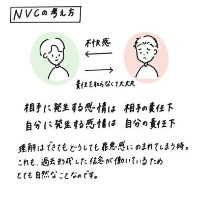 限定5名まで無料！あなたの心の内側を紐解きます あなたの内なる世界を紐解く「心の探索サポート」 イメージ6