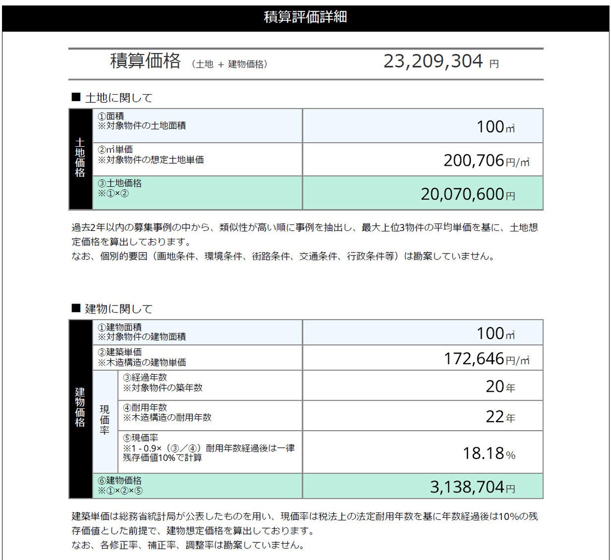販売中の中古住宅の価格を査定します 不動産会社の経営者が査定書を作成します。 イメージ3