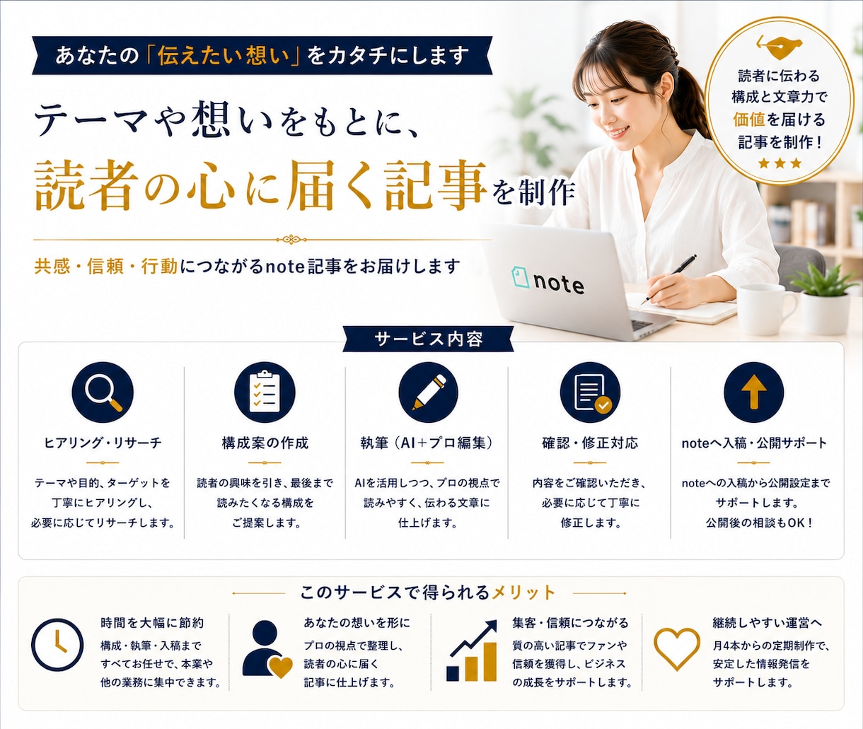 note記事制作を月4本から代行します AIも活用しながら継続しやすい記事運営を支えます イメージ4
