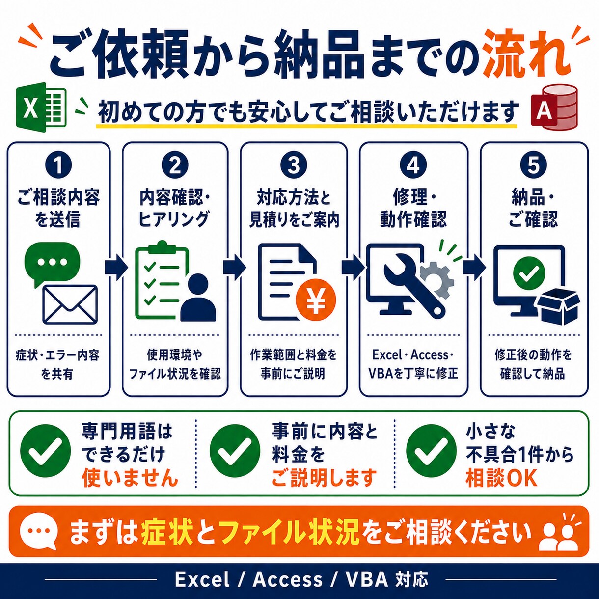古いExcel・Accessマクロを修理します 突然動かなくなったVBAや不具合を丁寧に直します イメージ4