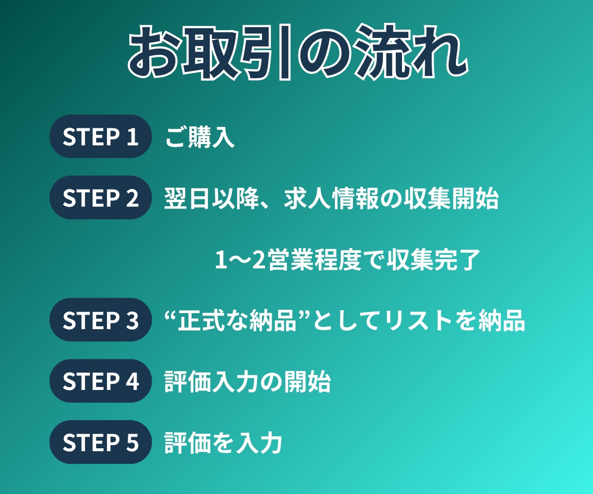 エンジニアの新着求人リストを納品します 新着求人のみ｜エンジニア特化｜人材向け イメージ3