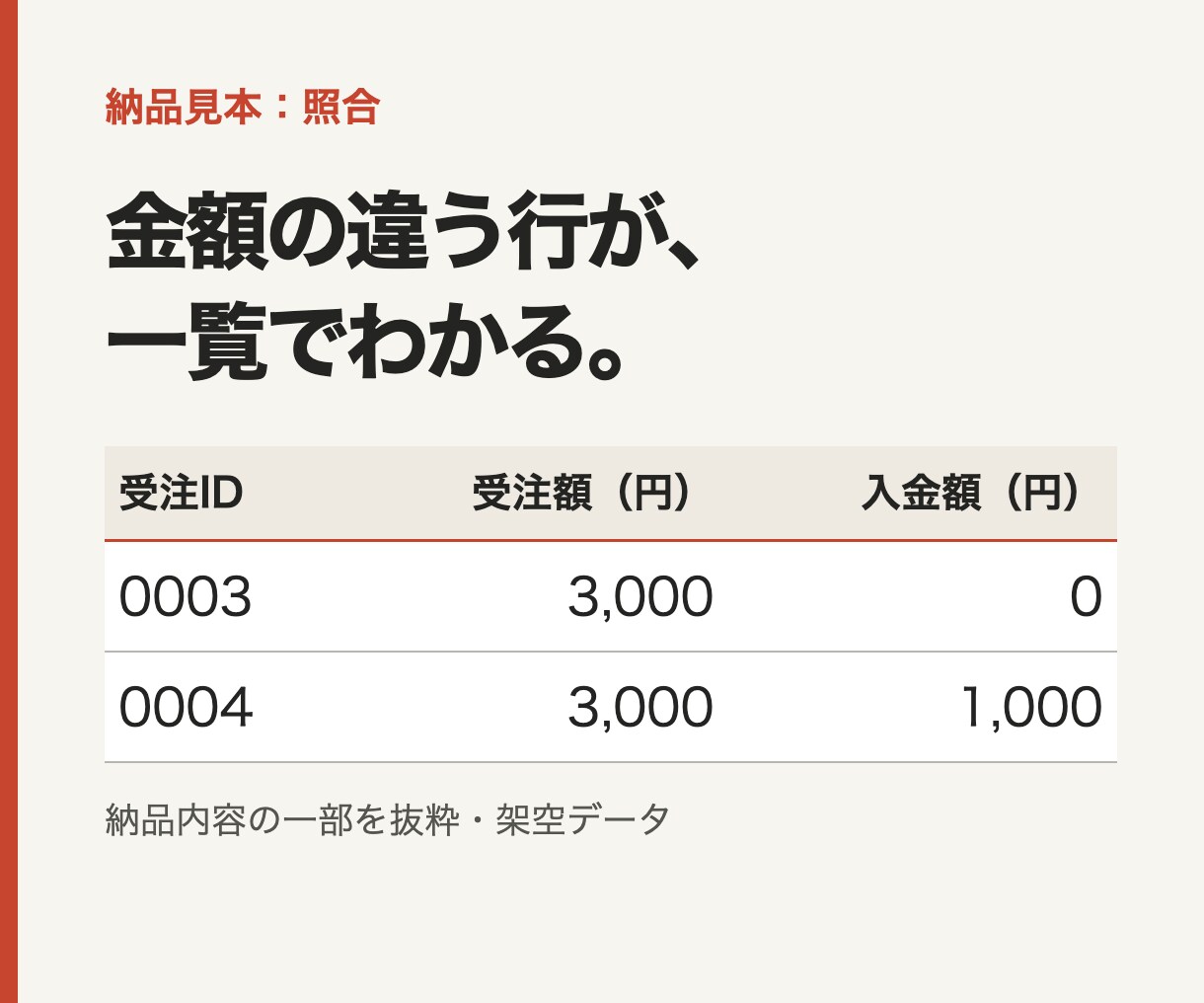 目視の手間を減らすCSV照合・売上集計を代行します 未入金・重複を見える形に。確認しやすいExcel納品 イメージ3