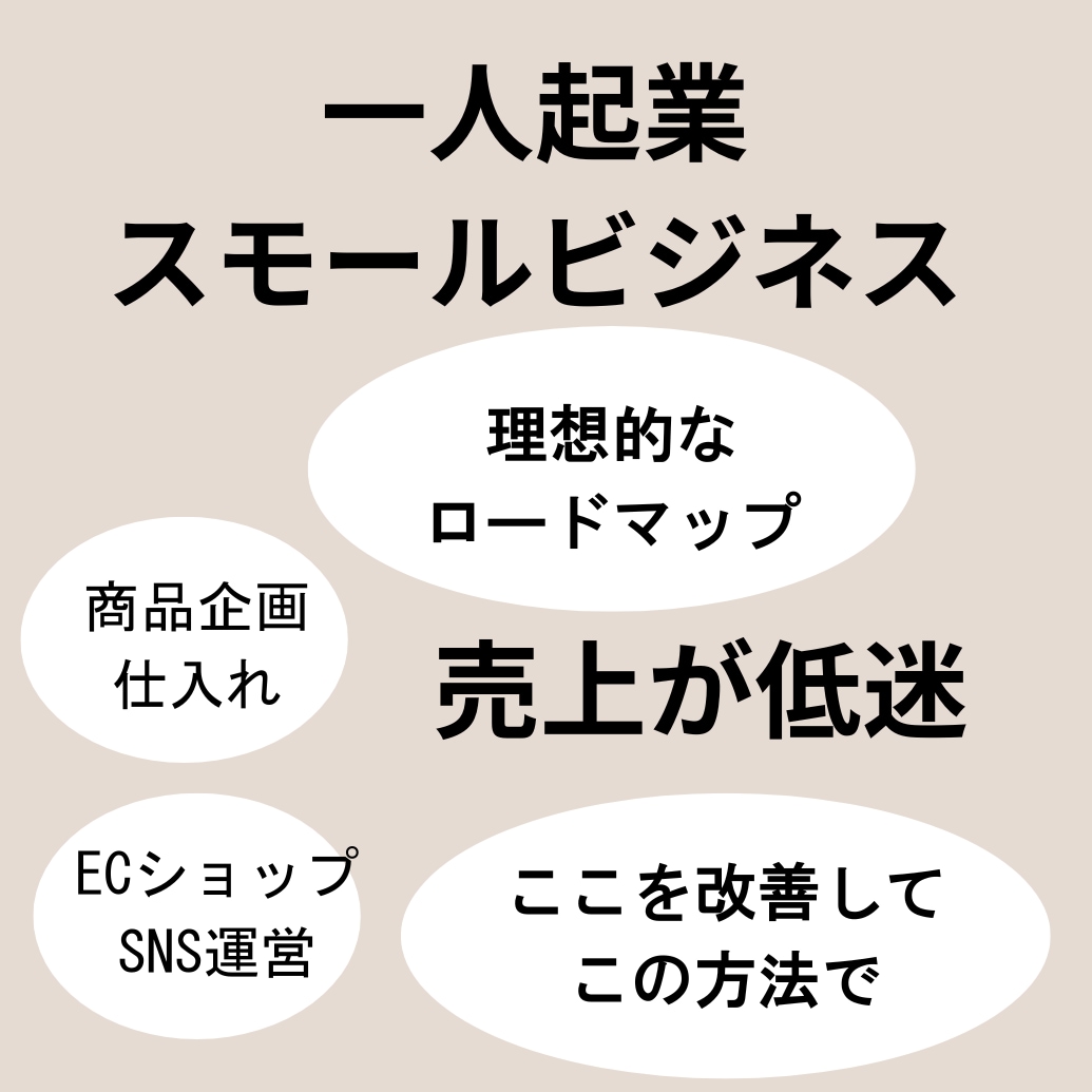 ジュエリーアクセサリーのビジネス相談をお受けします ブランド立ち上げ・商品企画・加工・販促についてお答えします イメージ2