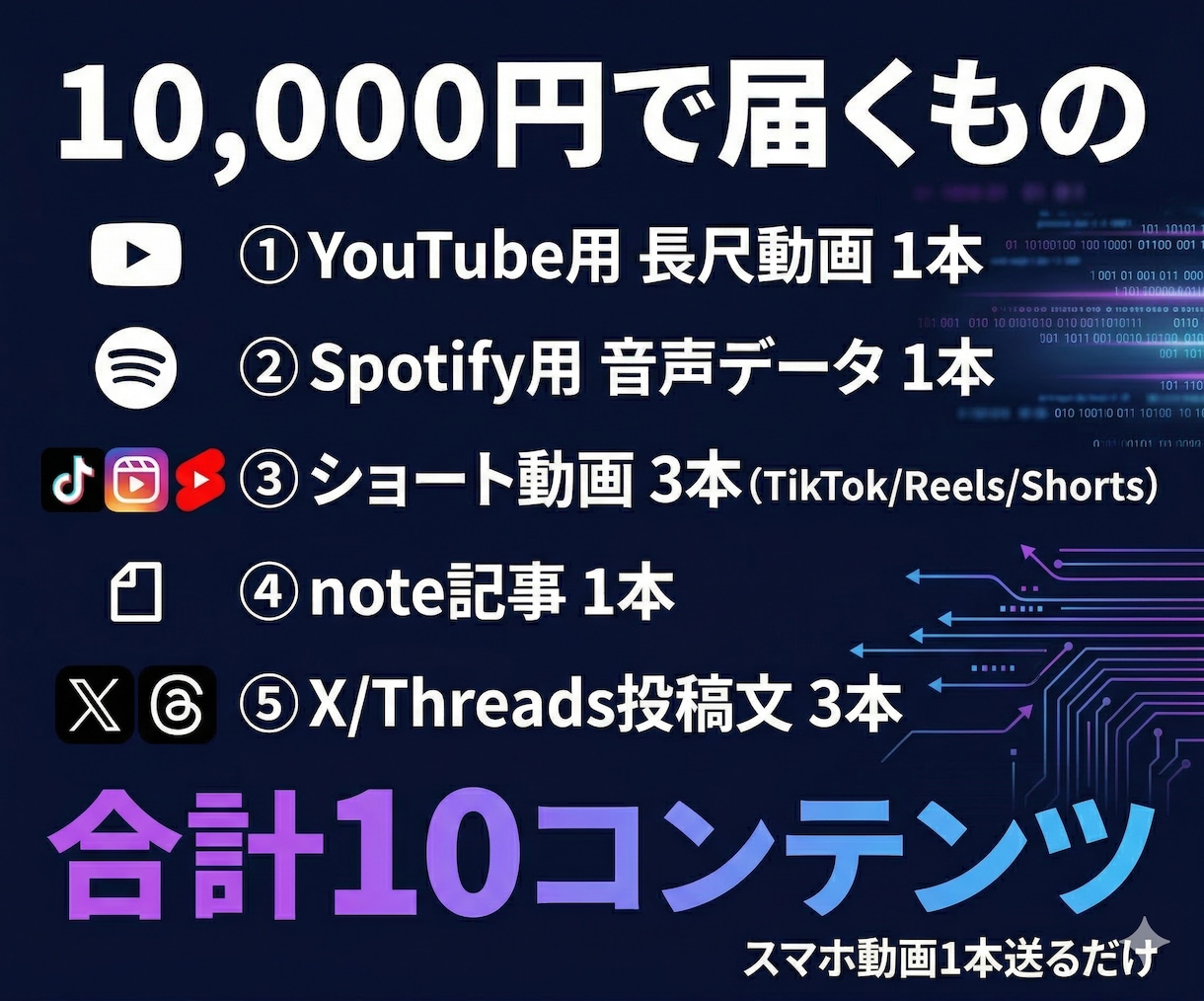 ビデオポッドキャスト×SNS全展開します 1本の収録からSNS6媒体に一括展開 イメージ2
