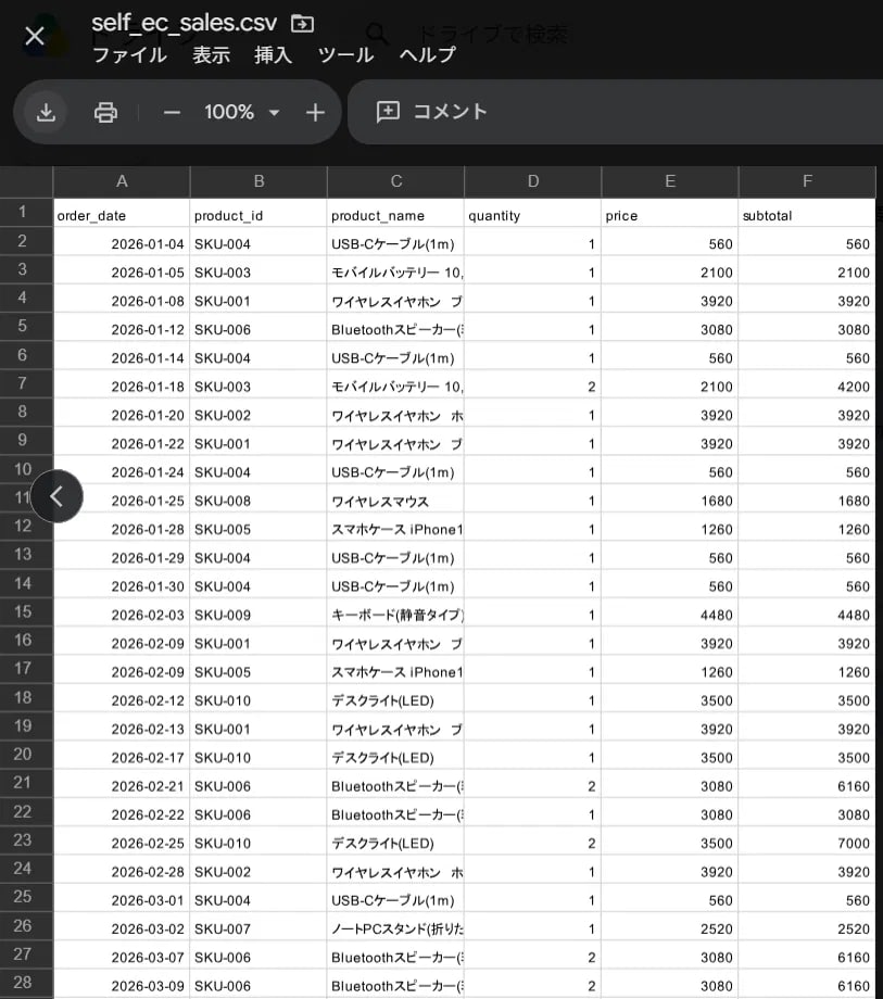 楽天/Amazon/自社EC売上を自動集計します 複数モールのCSV突合・名寄せを自動化 イメージ4