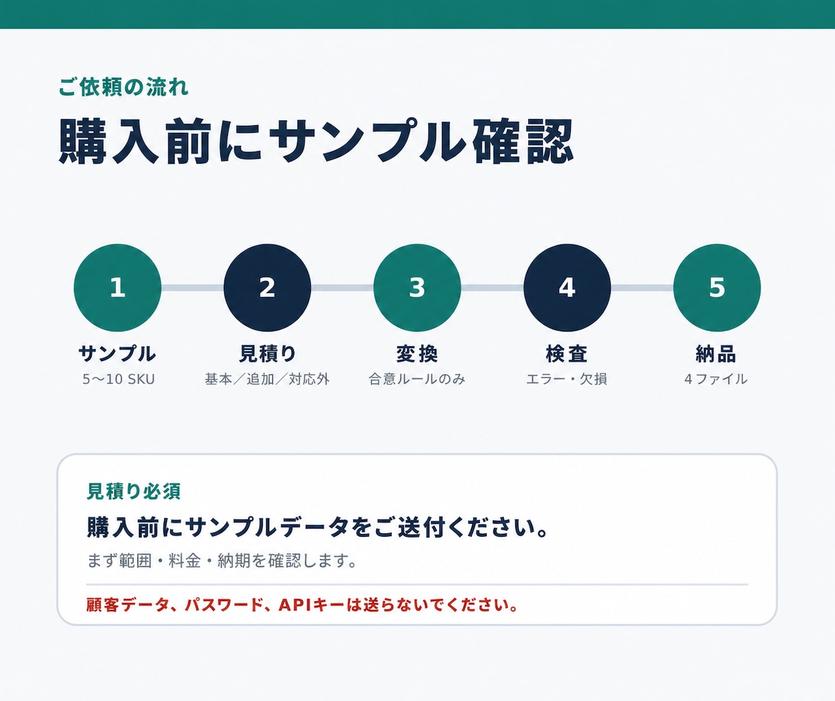 Shopifyの商品登録CSVを作成・整形します 登録前チェック表付き。最大30SKUを丁寧に一括変換 イメージ3