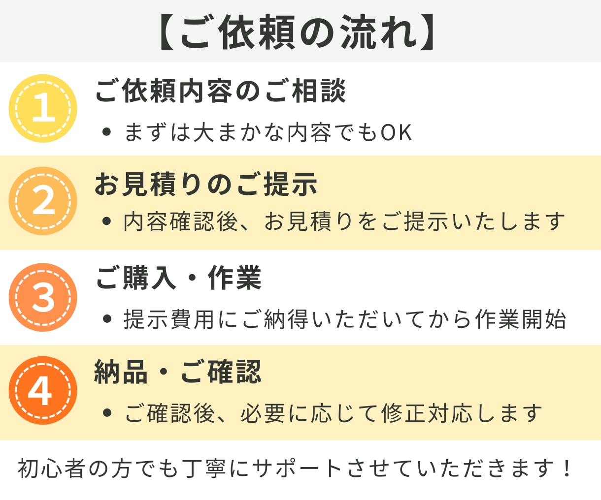 WordPress ホームページのエラー修正します エンジニア歴22年のプロがエラー改善や機能追加を丁寧に対応 イメージ5