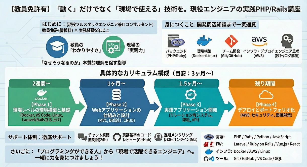 一生使える「自走力」を身につける開発を教えます 【教員免許有】「動く」だけでなく「現場で使える」技術を〜 イメージ2