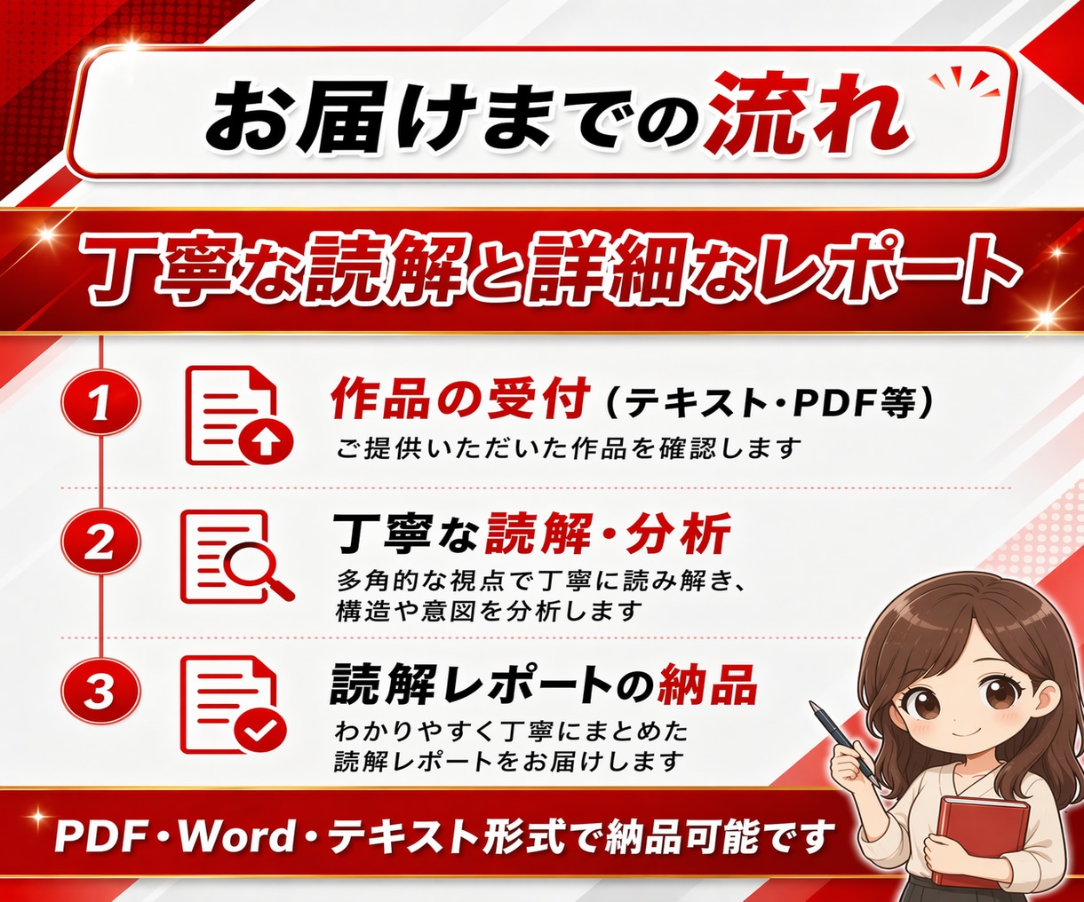 小説・創作作品を丁寧に読解し感想を届けます 「ちゃんと読まれた感想」がほしい方へ。 イメージ3