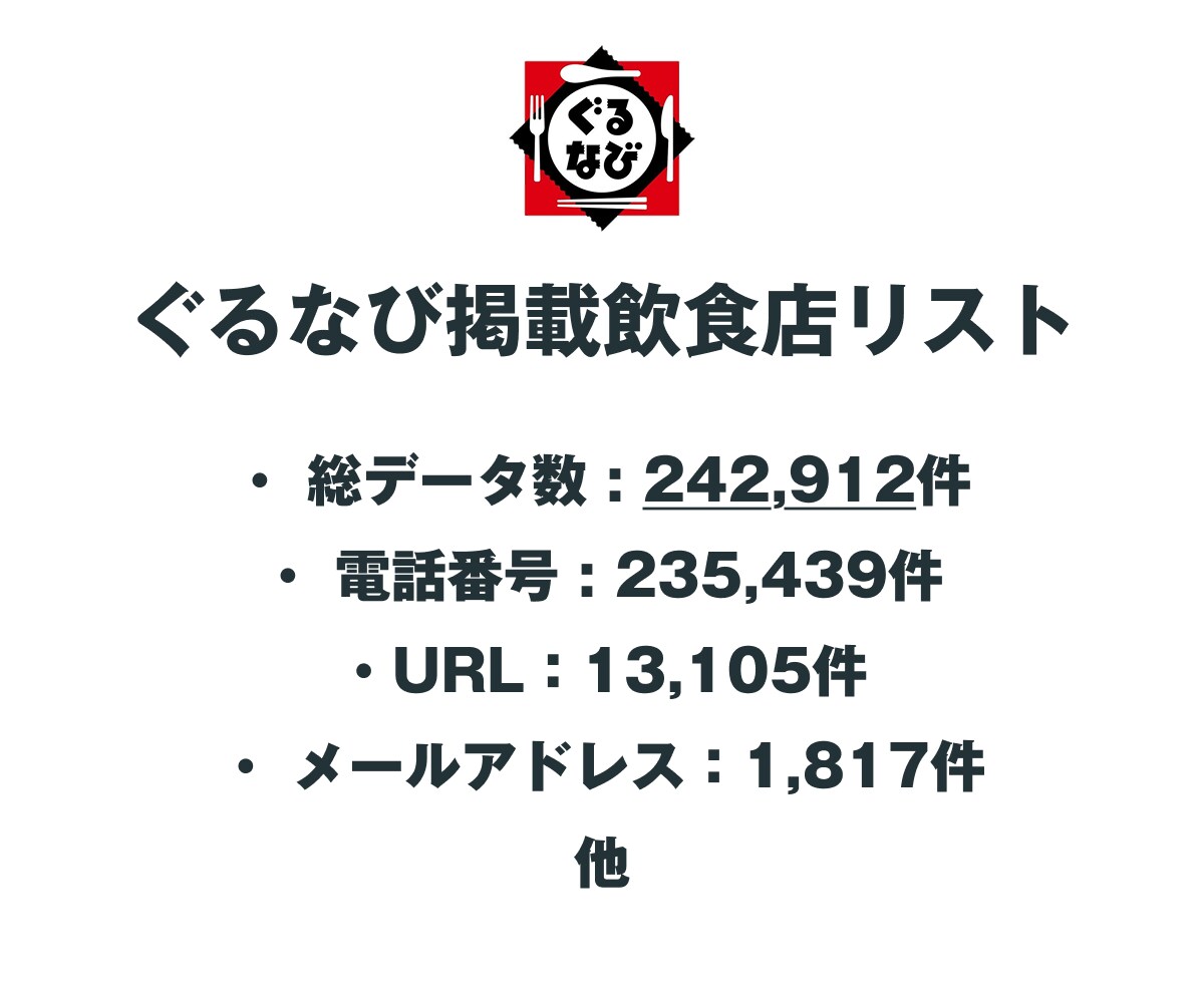 ぐるなび掲載飲食店リストを即納します 242,912件｜営業法人データ 電話・メール・HP情報含む イメージ2