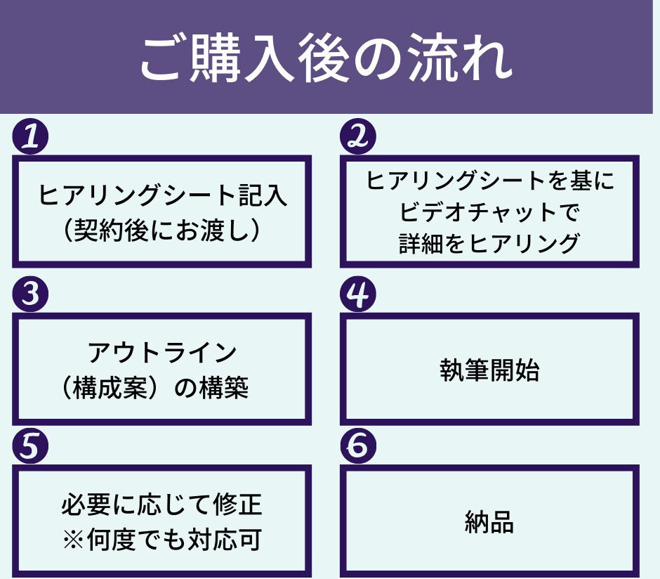 見込み客のハートに刺さるセールスレターを執筆します 現役講師が感情ライティングで最高のコピーをお届けします イメージ8