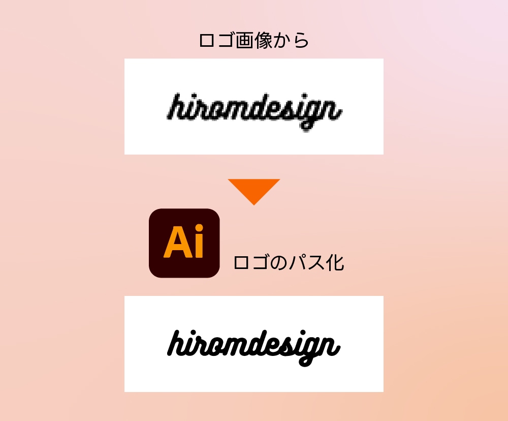 各種画像データからaiデータ作成します 最適なデータ作成します 15件まで最安価格で！ イメージ4