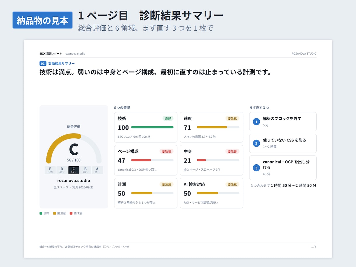サイトのSEO診断レポートを実測して作成します 推測ではなく実測の数字で。10ページ 15,000円から イメージ2