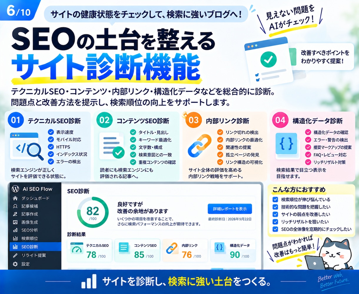 AIでWordPressのSEO運用を効率化ます 記事発見から制作・分析・改善まで一元化 イメージ6