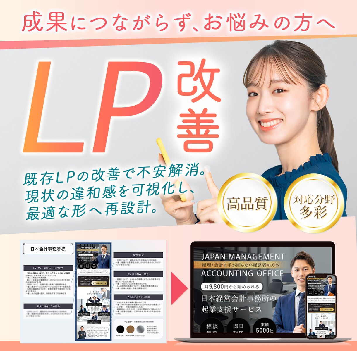 既存LPを改善|最適な形へブラッシュアップします 成果につながらず今のLPにお悩みの方へ イメージ1