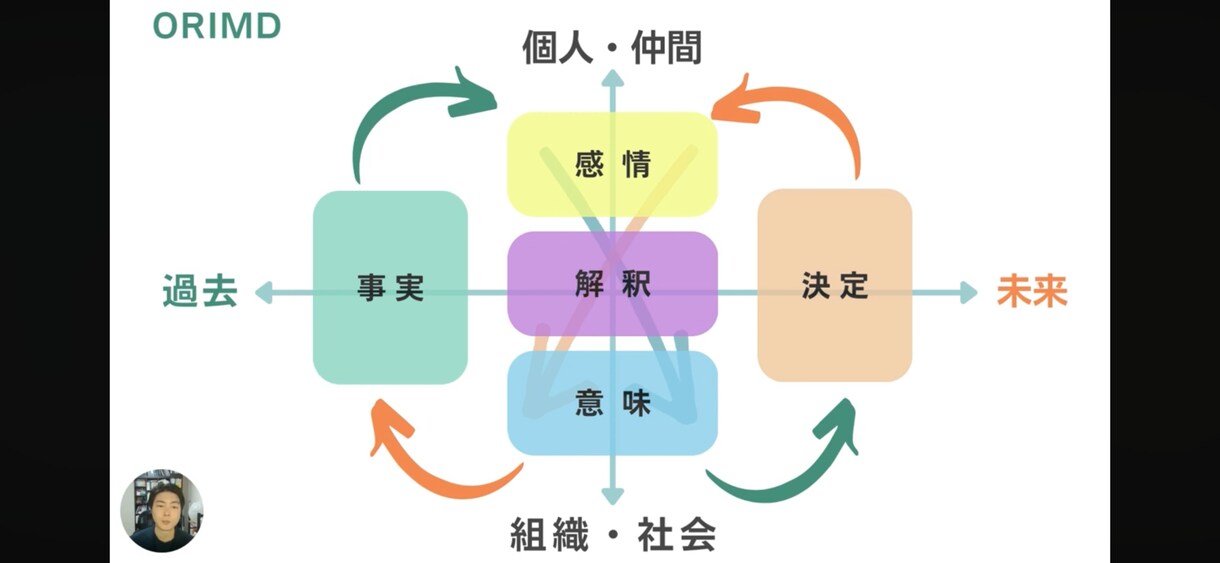 現役の人事採用担当があなたのキャリア相談にのります エージェントとは違う実際の採用担当が見てるポイントが分かる！ イメージ1