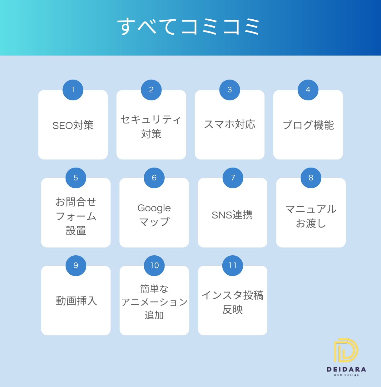 ワードプレスでSEO重視のホームページを作成します ご自身で運営できる操作マニュアル付 ＋ アフターサポート イメージ4