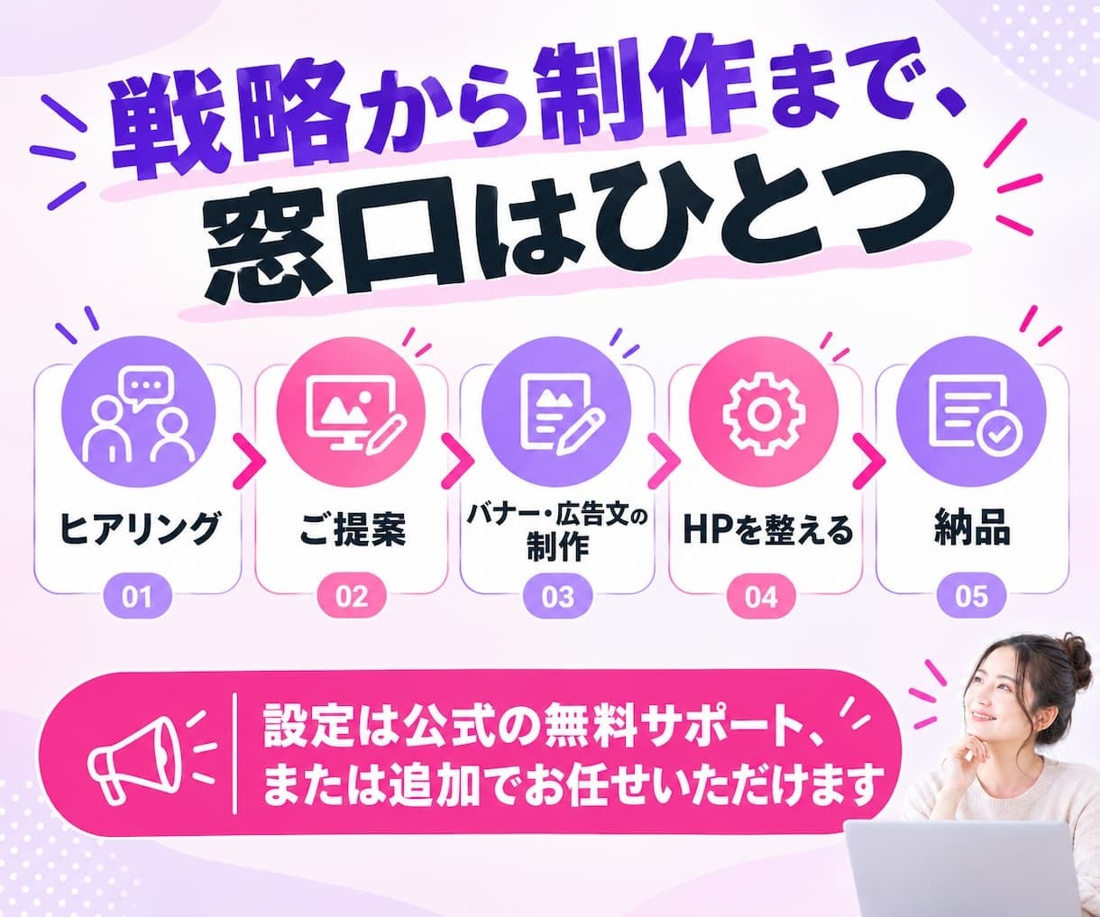 LINE広告を丸ごと制作。リンク先のHPも整えます LINEヤフー広告対応。プロが戦略・提案から制作まで一気通貫 イメージ3