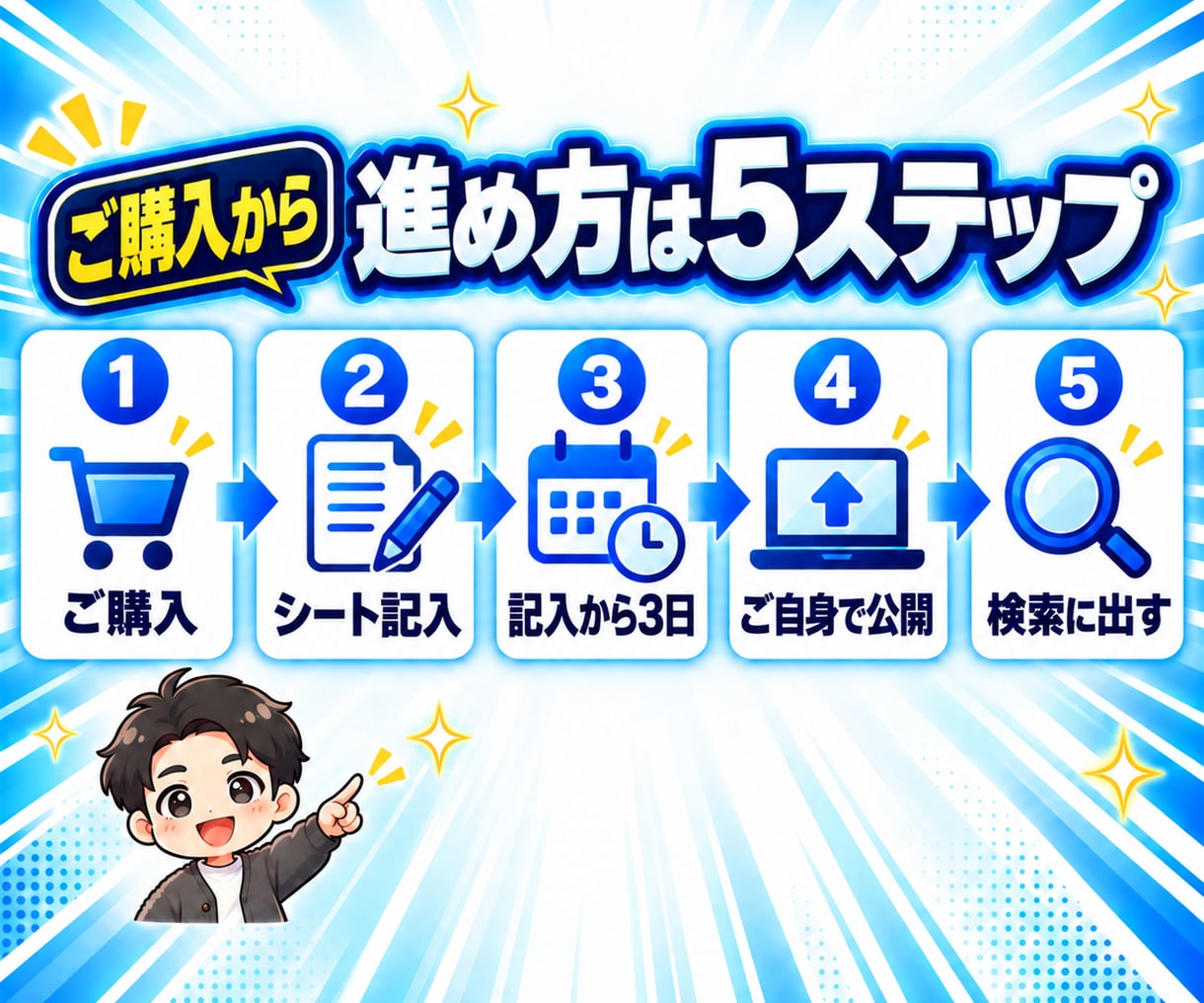 作って公開までLPを制作します 作って終わりにしません。ご自身で公開できるところまで イメージ3
