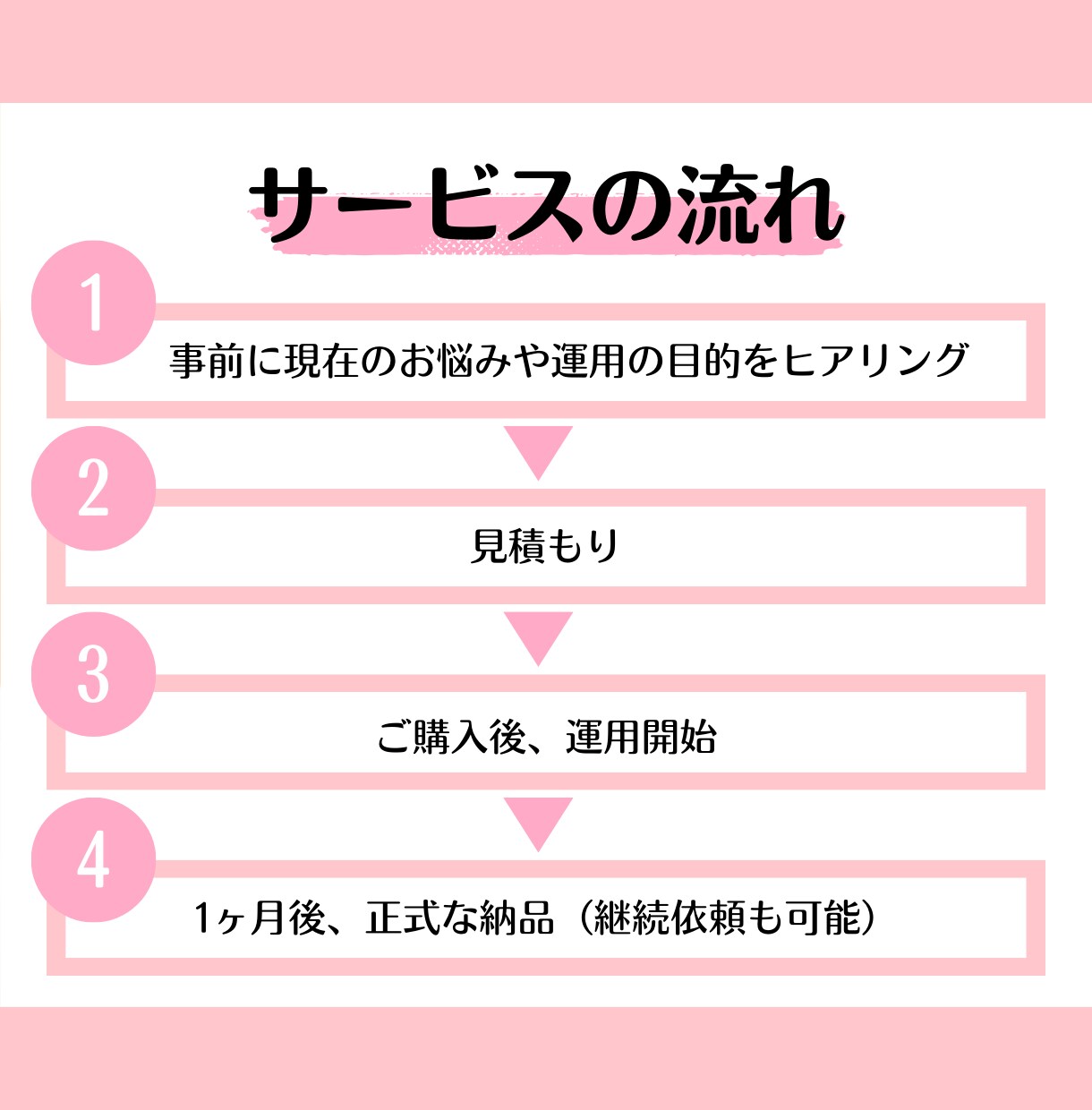 集客、売上に繋がるInstagramを運用します インスタ／売上アップ／集客／SNS／サポート イメージ7