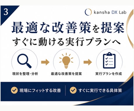 AI業務改善の実行プランを作成します 元Yahoo在籍エンジニアが業務改善を整理 イメージ3